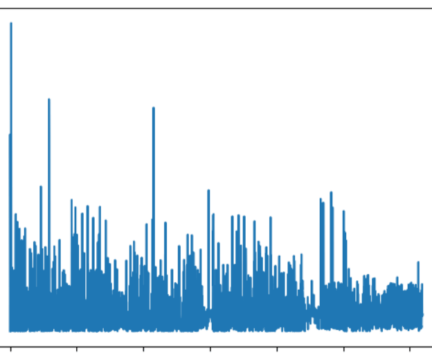 Cost curve for run 1: spikes near 1.0 at the start, a dense band around 0.1 to 0.4, narrowing toward the right.